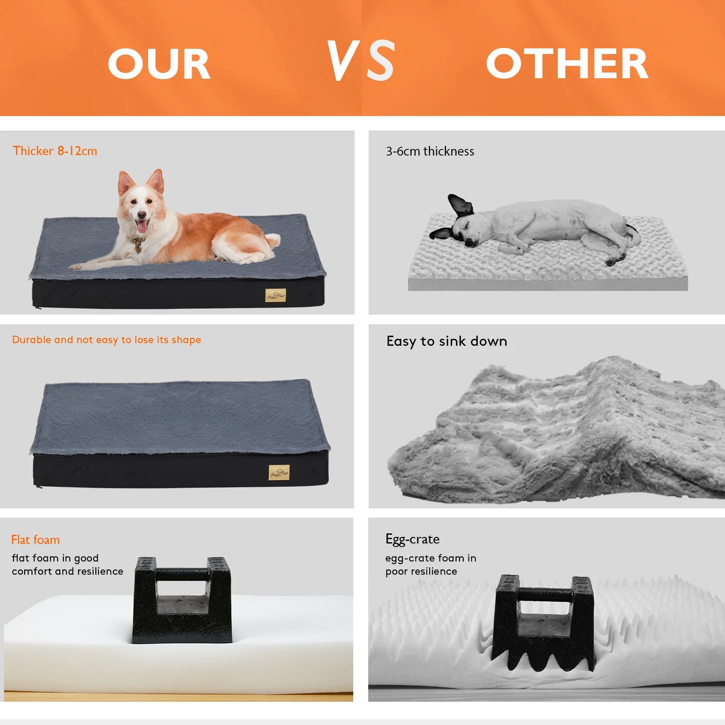 Supportive Pet Bed with Waterproof Lining, Non‑Slip Bottom & Machine‑Washable Cover
